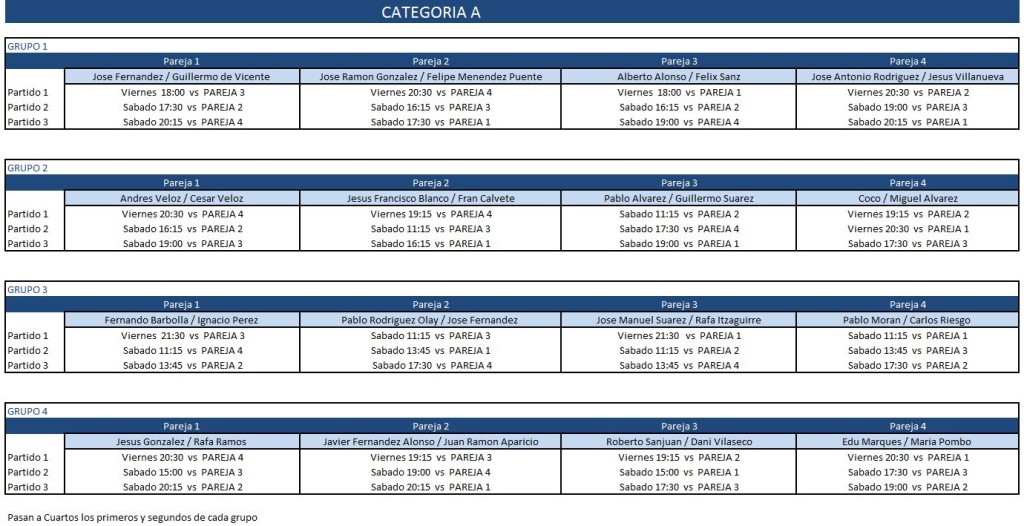 Categoria A