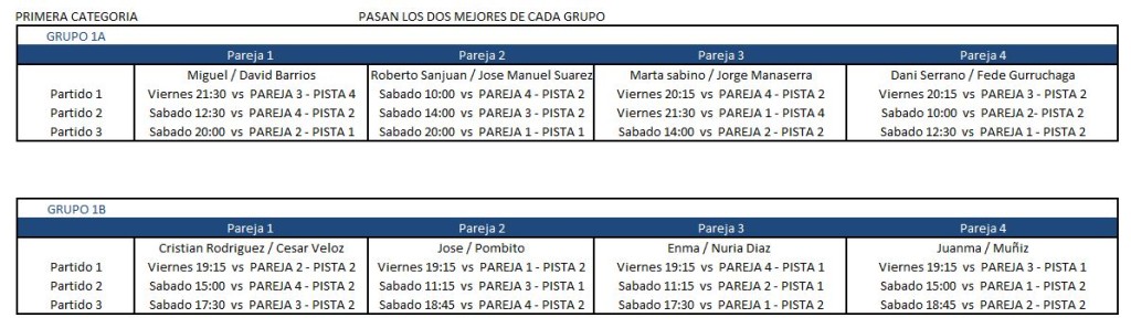 Torneo Abril Primera Cat