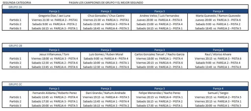 Torneo Abril Segunda Cat