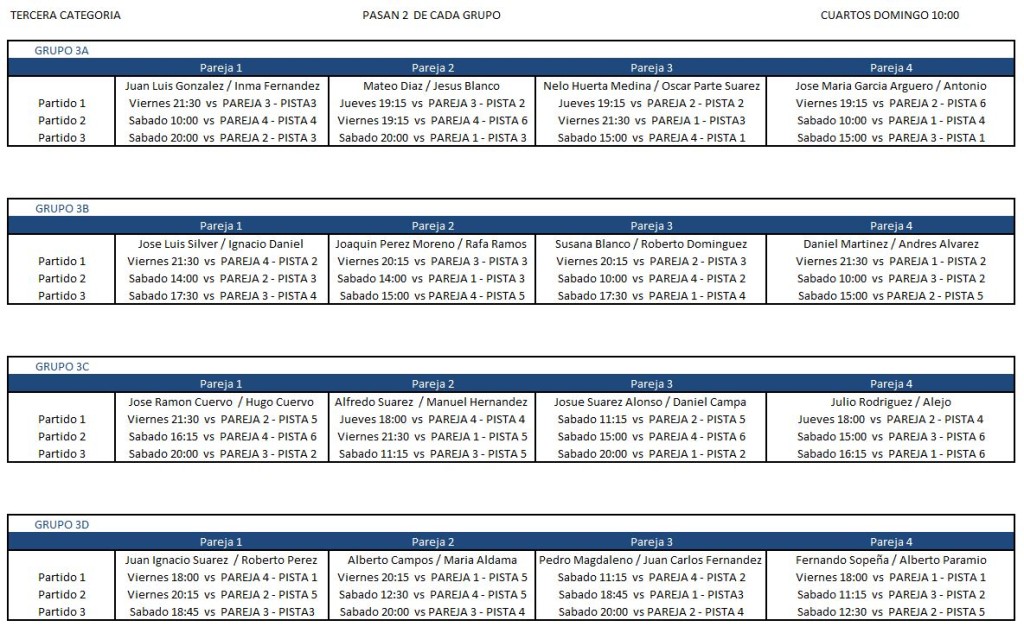 Torneo Abril Tercera Cat