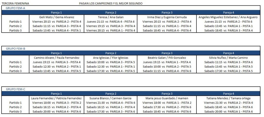 Torneo Abril Tercera Femenina Cat